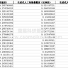 2026-2015年上市公司生成式人工智能暴露度数据、GAI暴露度