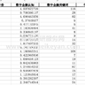 2025-2000年上市公司企业数字金融认知数据