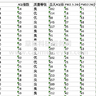 【更新】2025-2013中国省级空气质量、地级市空气质量日度数据（ PM2.5、PM10 、二氧化硫、二氧化氮、一氧化碳、臭氧、AQI指数 、质量等级）