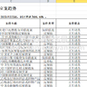 2024-1995年全球贸易救济案件数据、世界贸易纠纷案件（反倾销，保障措施，反补贴）