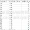 【更新】2024-2000年上市公司家族企业数据大全（家族企业基本信息、IPO 时家族企业持股情况、家族企业控制链以及家族企业继承人信息）