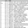 2025-2003年上市公司企业分析师报告数据、分析师报告研报文本数据