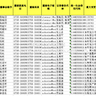 2025-2000上市公司人工智能数据、人工智能企业行业数据（530个常用变量均包括，可直接用）