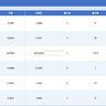 2025-2000年上市公司企业信息共享数据、信息共享、信息共享_平均引用