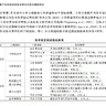 2025-2000年上市公司企业专利特征的技术锁定数据、技术锁定数据（外部技术锁定和内部技术锁定）