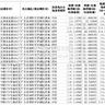 【更新】2025-2000年上市公司所在地区数据、上市公司地理位置数据（省、地级市、县域均有）