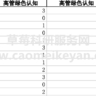 【更新】2025-2000年上市公司企业高管绿色认知数据、企业环保注意力数据、绿色关注度