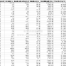 2025-2011年上市公司企业劳动技能溢价数据