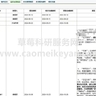 【录用】2025年《科研管理》投稿经验及录用流程