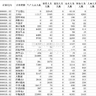 2025-2015年上市公司企业人工智能渗透度数据