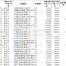 2024-2013年上市公司企业银行贷款数据、上市公司银行贷款数据（可直接用）