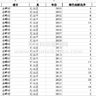 2024-2000年中国省级绿色创新边界数据、地级市城市绿色创新边界数据、县域绿色创新边界数据（新领域中申请绿色专利的数量、绿色技术相似度）