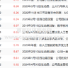 2024-2000上市公司人工智能数据、人工智能企业行业数据（常用变量均包括，可直接用）
