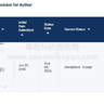 【刚录用】2026年8月SSCI一区《Finance Research Letters》投稿经验及录用流程