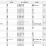 2025-2003年上市公司企业产业型战略股东持股比例数据、产业型战略股东持股时间数据