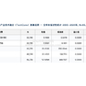 2025-2000年上市公司企业数实产业技术融合数据、企业数实产业技术融合数据、数实产业数据