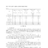 【顶刊变量】2025-2000年上市公司内部控制指数数据、内部控制指数、内部控制分项指数、战略层级指数、经营层级指数