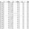 2025-1990年中国省市县湿度数据、省级相对湿度数据、城市地级市相对湿度数据、县域相对湿度数据（省市县均有）