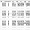 2025-2000年上市公司企业股价同步性（SYN）、股价信息含量数据
