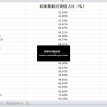 【更新版本】 2022-1999中国城市统计年鉴、地级市面板数据、城市面板数据（数据填补版本2.0）