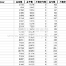 【顶刊变量】2024-2001年上市公司企业不确定性感知数据、管理团队对不确定性的感知数据