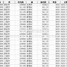 2025-1990年中国省市县平均气温数据、省级平均气温数据、城市地级市平均气温数据、县域平均气温数据（日度数据，省市县均有）
