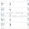 2024-2000年上市公司企业成本加成数据、企业成本加成数据测算