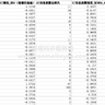 2025-2000年上市公司AI漂洗数据（AI Washing）、企业人工智能漂洗指标