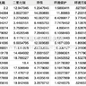 2025-2011年中国省级公众环境关注度指数、地级市城市环境关注度百度指数（百度指数、环境关注度百度指数等）