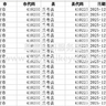 2025-1990年中国省市县pm2.5数据（省级pm2.5数据、城市地级市pm2.5数据、县域pm2.5数据)