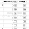 2025-2001年上市公司企业诚信文化数据