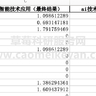 2025-2000年上市公司企业人工智能技术应用数据、AI技术应用数据