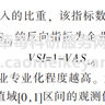 2025-2000年上市公司企业专业化程度水平测算数据（袁淳老师、纵向一体化、专业化分工）