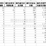 2025-2000年上市公司企业绿色创新突破度CD数据、企业突破式绿色创新CD指数数据