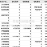 2025-2011年中国省级知识产权保护关注度指数、地级市城市知识产权百度指数数据（百度指数、知识产区保护百度指数等）