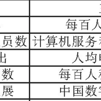 【原创更新】2023-2000年中国省级数字经济综合发展指数、省级数字经济发展水平测度
