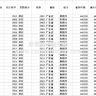 2025-2001年上市公司企业算力基础设施建设数据、上市公司企业数据中心建设数据