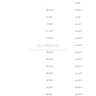 SSCI一区全文复现《Employee directors and pay equity: evidence from China》（员工董事、职工董事、薪酬公平、高管员工薪酬差距、信息不对称、代理成本）