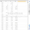 2024-2001年上市公司企业供应链话语权数据
