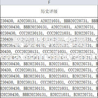 【更新】2023-2009年华证ESG评级数据（综合评级、环境、社会、治理三项分评级）