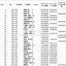 【更新】2025-2004年上市公司企业投资效率Richardson模型（投资不足和过度投资）