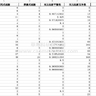 2025-2000年上市公司企业绿色双元创新协同数据、绿色创新协同数据（绿色探索式创新、绿色利用式创新 、绿色双元创新平衡性与互补性）