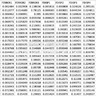 2025-2001年上市公司企业分析师盈余预测偏差、分析师预测分歧度数据、盈余预测准确度数据