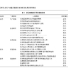 2024-2012年中国省级农业经济韧性数据、农业韧性数据