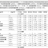 2025-2003年上市公司企业风险投资数据、风险投资背景风投持股数据