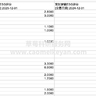 2025-2018年富时罗素ESG评分数据（数据截至2025年12月31日）