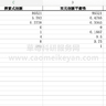 2025-2000年上市公司企业双元创新协同数据、创新协同数据（探索式创新、利用式创新 、双元创新平衡性与互补性）