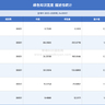 2025-2000年上市公司绿色知识宽度数据、绿色知识宽度