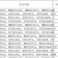 2009-2022年华证ESG评级（综合评级、环境、社会、治理三项分评级）