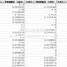 2026-2016年中国地级市生成式人工智能暴露度数据、城市GAI暴露度